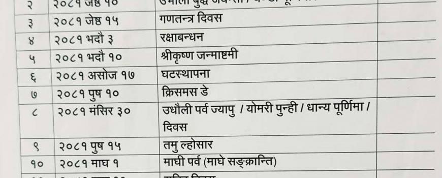 यातायात व्यवस्था कार्यालय इटहरीले बिदाको दिन पनि सेवा दिँदै